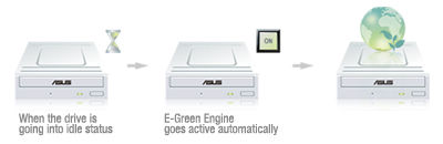 The Most Energy Saving Drive