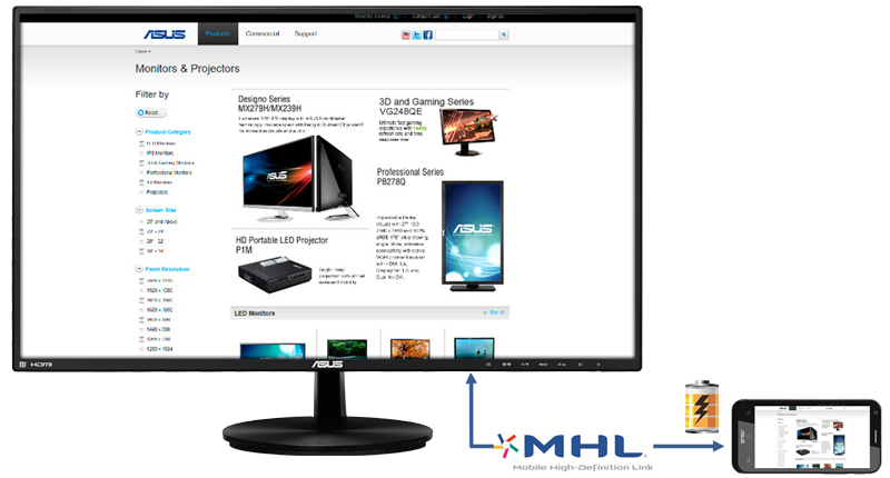 MHL (mobiles High-Definition Link) for Enhanced Viewing from mobiles to Monitor